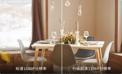 家用攝像機(jī)火爆市場(chǎng)，小蟻科技憑什么突出重圍？
