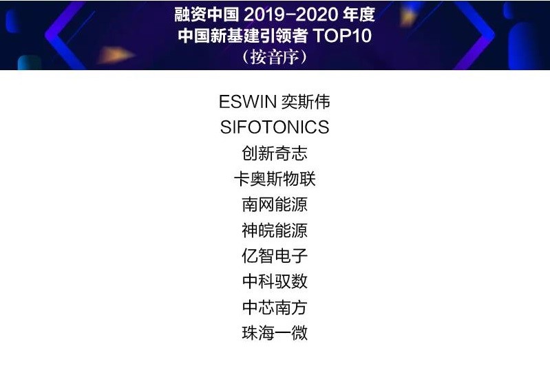 中科馭數(shù)斬獲“中國(guó)新基建引領(lǐng)者”、“2020灣高賽”兩項(xiàng)大獎(jiǎng)