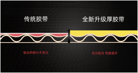 2020年服貿(mào)會(huì)  一撕得重磅出擊發(fā)布抗菌抗病毒拉鏈紙箱