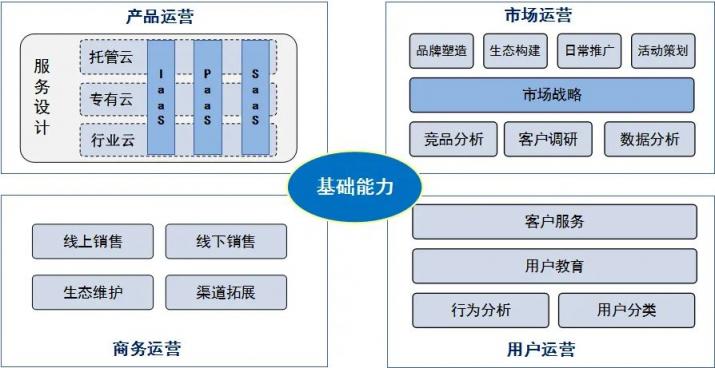 國(guó)網(wǎng)@云途騰，T2Cloud再中標(biāo)！