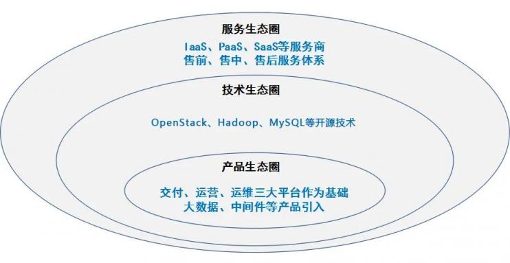 國(guó)網(wǎng)@云途騰，T2Cloud再中標(biāo)！