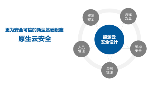 國(guó)網(wǎng)@云途騰，T2Cloud再中標(biāo)！