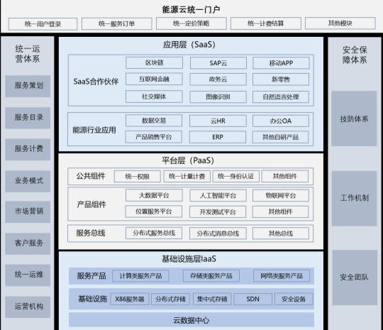 國(guó)網(wǎng)@云途騰，T2Cloud再中標(biāo)！