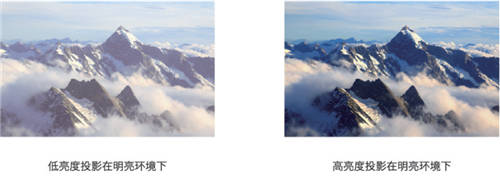 應(yīng)用場所“百搭”款，理光激光工程投影機助力觀賞體驗再提升