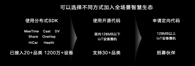 使能全場景智慧生態(tài)，華為HarmonyOS 2.0創(chuàng)新來襲