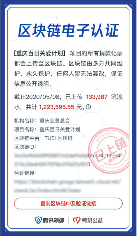 18.99億人次參與公益互動(dòng)，2020年99公益日讓善意持續(xù)“破圈”