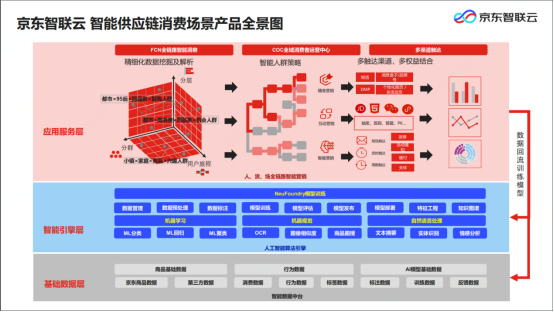 強(qiáng)勢(shì)布局智慧零售 領(lǐng)跑消費(fèi)線(xiàn)下渠道