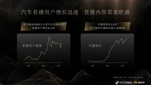 360行車記錄儀超低折扣大放送，聯(lián)手哪吒汽車豪橫送車成新老司機收割機