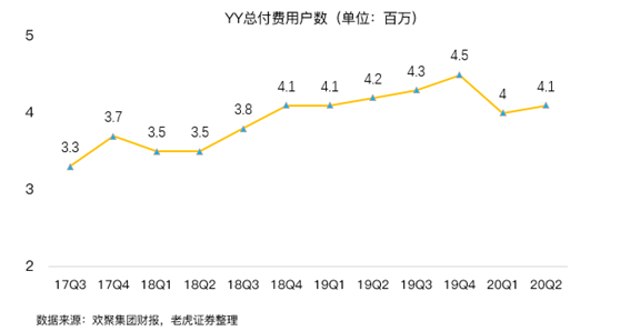 老虎證券：BIGO占YY直播收入首次過半，海外市場打開想象空間