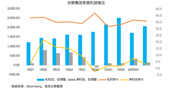 老虎證券：BIGO占YY直播收入首次過半，海外市場打開想象空間