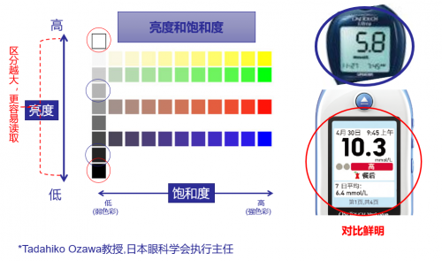 血糖儀十大品牌里，為何偏愛(ài)穩(wěn)捷血糖儀?