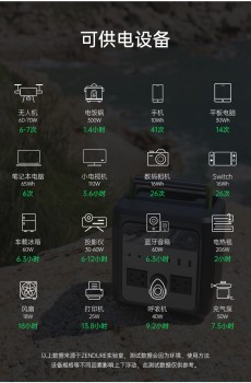 被忽視的戶外電源，Zendure征拓小電站其實(shí)是自駕游的絕佳好幫手