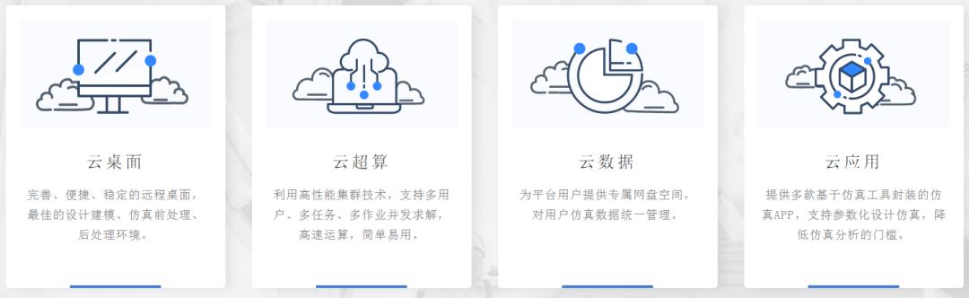 安世亞太仿真云免費(fèi)試用，ANSYS等10余款熱門軟件參與