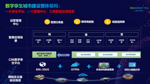 廣聯(lián)達(dá)劉謙出席2020智博會(huì) 暢談“數(shù)字城市”未來發(fā)展方向
