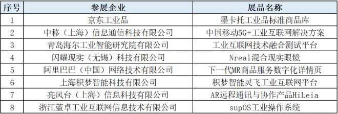 工賦新動能，共建生態(tài)與可持續(xù)發(fā)展——2020國際工業(yè)互聯(lián)網(wǎng)大會暨數(shù)字工業(yè)系列峰會成功舉辦！