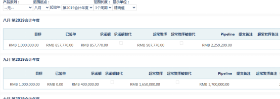 神州云動CRM：智享商機(jī)管理 釋放云端價值