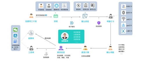 幫世界500強快招人、招好人，青團(tuán)社如何解決靈活用工痛點？
