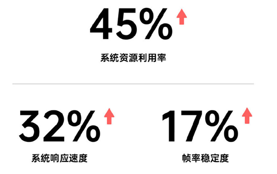 發(fā)布會倒計時2天，你想知道的ColorOS 11特性，都在這