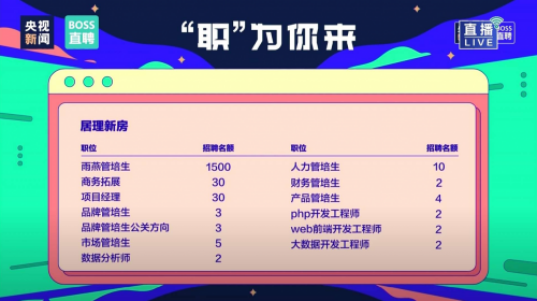 居理新房加入“新經(jīng)濟新就業(yè)促進聯(lián)盟” 促就業(yè)積極踐行企業(yè)社會責任