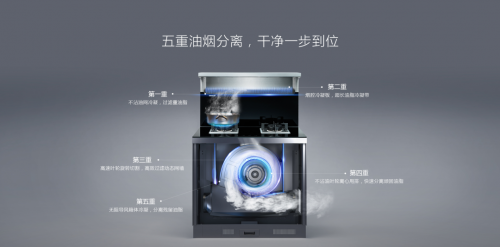 集成灶十大排行榜，集成灶哪個(gè)品牌好？?jī)?yōu)質(zhì)品牌推薦！