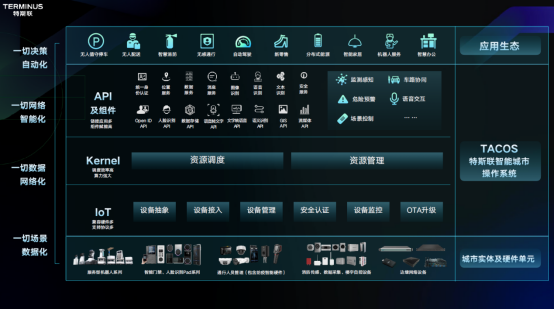 為新物種而生，特斯聯(lián)發(fā)布數(shù)字化環(huán)境締造者AI CITY