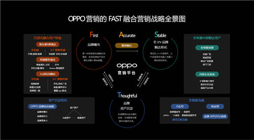 2020 OPPO開發(fā)者大會商業(yè)專場，F(xiàn)AST融合營銷方法論助力商業(yè)快速增長
