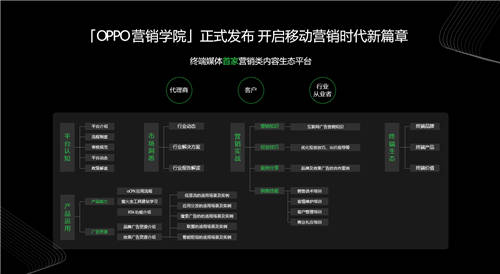 2020 OPPO開發(fā)者大會商業(yè)專場，F(xiàn)AST融合營銷方法論助力商業(yè)快速增長
