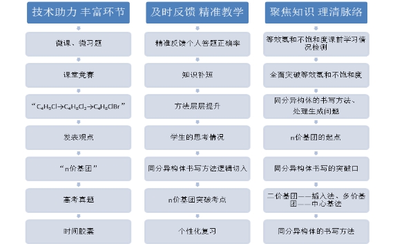 這么做，教學(xué)效果翻倍！名師帶你精準教學(xué)