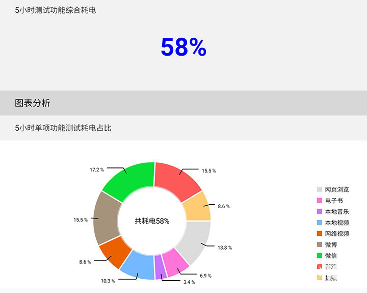 開(kāi)創(chuàng)折疊屏新紀(jì)元 三星Galaxy Z Fold2 5G上手評(píng)測(cè)