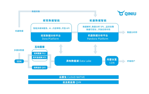 走出算力規(guī)?；膰牵吲Ｔ七\(yùn)用數(shù)據(jù)賦能新基建
