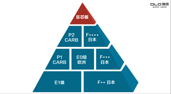 真環(huán)保！中秋節(jié)來我樂家居，探索我樂無醛板的環(huán)保奧秘