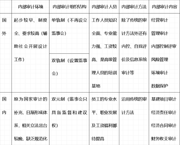 天威誠信財(cái)務(wù)總監(jiān)何占義：內(nèi)部審計(jì)在企業(yè)內(nèi)部控制建設(shè)中的價(jià)值探析