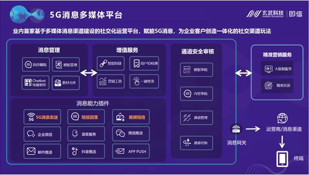西南首家！玄武科技賦能新網(wǎng)銀行打通5G消息 開(kāi)啟線上金融新時(shí)代