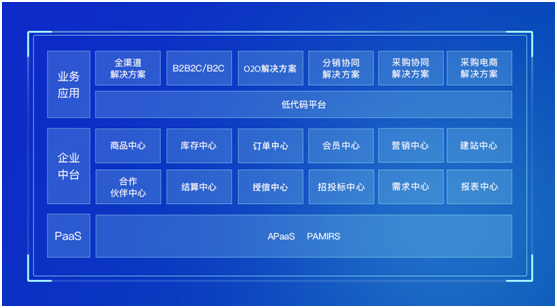 揚(yáng)帆再起航，霧芯科技聯(lián)合數(shù)式科技啟動中臺二期項(xiàng)目！