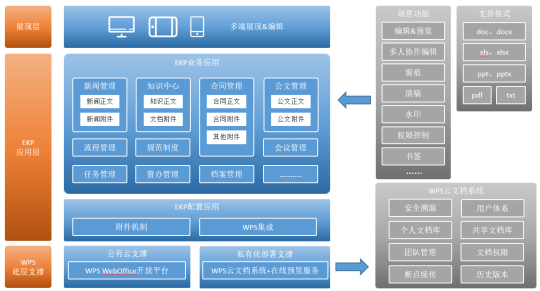 藍(lán)凌攜手金山辦公，做強(qiáng)生態(tài)，賦能信創(chuàng)辦公更高效