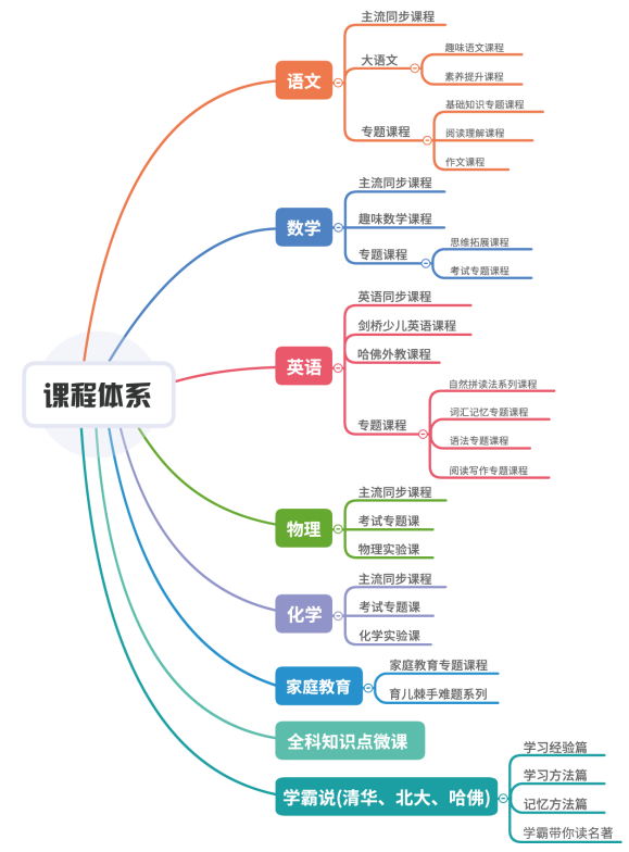雙師直播課硬核發(fā)力，線上輔導(dǎo)就選讀書郎！
