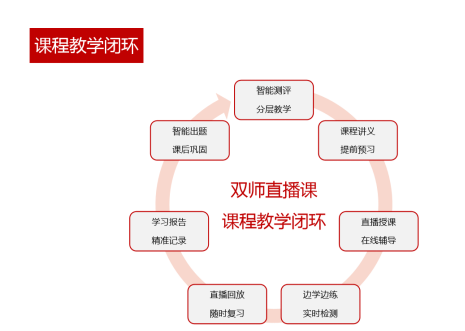 雙師直播課硬核發(fā)力，線上輔導(dǎo)就選讀書郎！