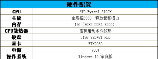 AMD YES！雷神911黑武士 Ryzen 評(píng)測(cè)
