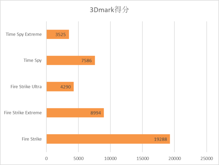 AMD YES！雷神911黑武士 Ryzen 評(píng)測(cè)