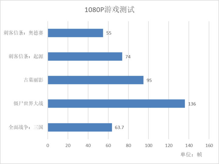 AMD YES！雷神911黑武士 Ryzen 評(píng)測(cè)