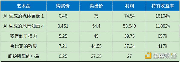 OKEx Research：DeFi+NFT火爆 盤(pán)點(diǎn)NFT熱門(mén)項(xiàng)目
