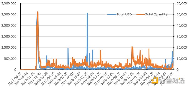 OKEx Research：DeFi+NFT火爆 盤(pán)點(diǎn)NFT熱門(mén)項(xiàng)目