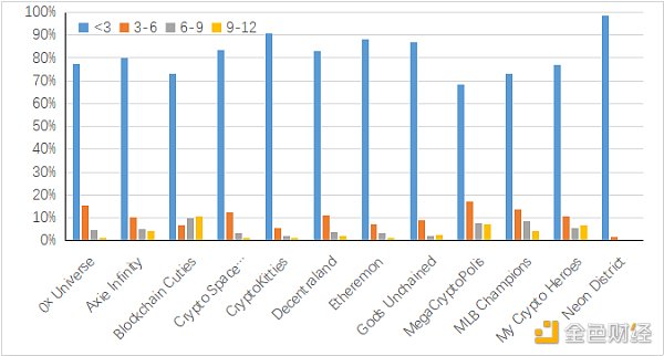OKEx Research：DeFi+NFT火爆 盤(pán)點(diǎn)NFT熱門(mén)項(xiàng)目