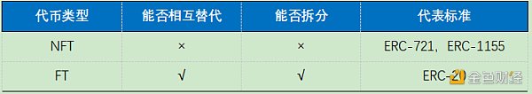 OKEx Research：DeFi+NFT火爆 盤(pán)點(diǎn)NFT熱門(mén)項(xiàng)目
