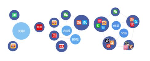 銀行需踐行“社交化運(yùn)營”以提升爭奪C端用戶實(shí)力！