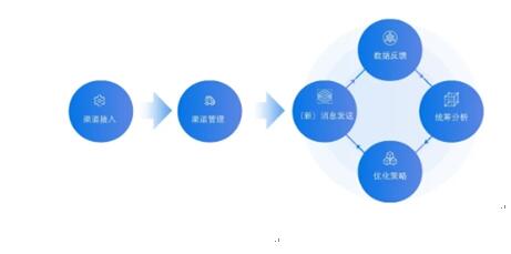 銀行需踐行“社交化運(yùn)營”以提升爭奪C端用戶實(shí)力！
