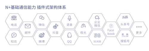 銀行需踐行“社交化運(yùn)營”以提升爭奪C端用戶實(shí)力！