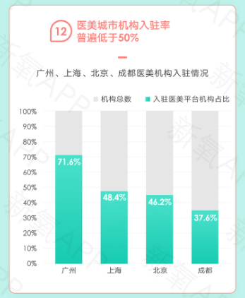 “缺人少經(jīng)驗”是普遍癥結(jié) 新氧模式“即駐即用”賦能機(jī)構(gòu)線上化