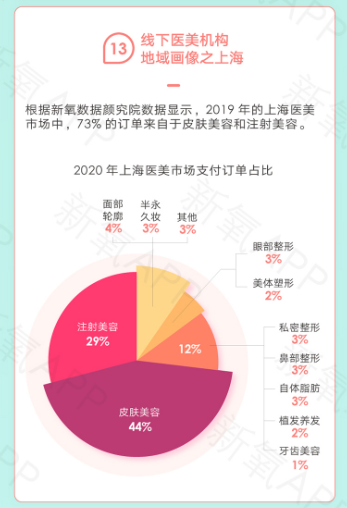 一線城市醫(yī)美消費(fèi)成日常 新一代消費(fèi)者更愛“悅己”
