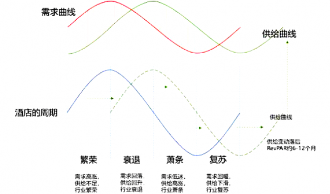 租住智能市占率領(lǐng)先品牌：云丁C位亮相上海2020公寓創(chuàng)業(yè)家年會(huì)